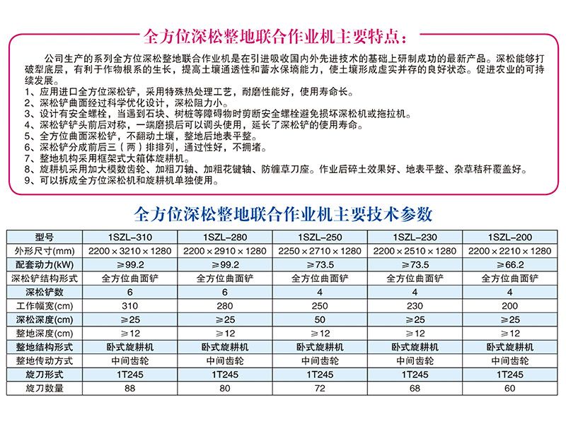 1SZL-280、310型全方位深松整地聯(lián)合作業(yè)機(jī)